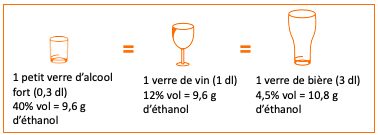 Testeur d'alcoolémie 0-100 %, mesure le taux d'alcool dans l